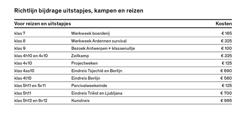 tabel uitstapjes