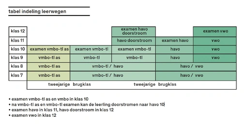 nvg.427.tabel_indeling_leerwegen_2jpeg.webp